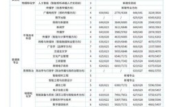 新闻传媒录取线具体是多少？