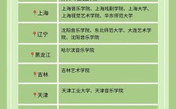 郑州哪些大学招收音乐生？