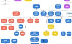 人物关系思维导图模板如何高效梳理关系？