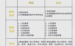 珠海成人高考报名条件有哪些具体要求？