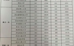 大学录取最低分线是多少？