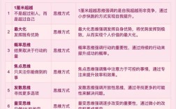 小学生思维习惯该如何有效培养？