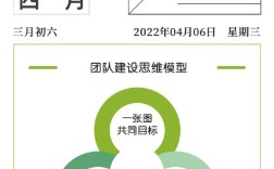 团建思维，是凝聚力工具还是形式主义陷阱？