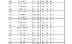 麻栗坡高考录取线具体是多少？