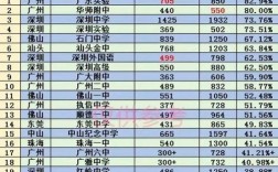 广东中学录取人数具体是多少？