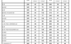 今天录取研究生多少