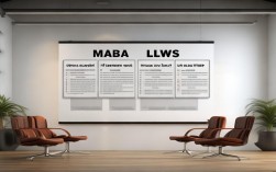 MBA与法硕优势大比拼，哪个更胜一筹？