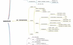 电思维导图是什么？如何高效使用？