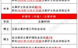 教育网报名资格证的条件有哪些？