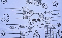 测量思维导图，如何高效构建与实用？