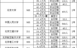 名校保录取多少钱