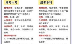 广东成人大学报名条件有哪些？