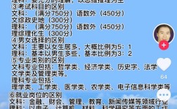 多少分能被文科录取？