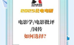 考研电影学到底属于哪个专业？