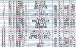 苏大上大考研难度哪个更高？