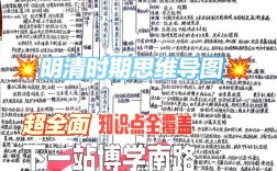 明清的思维导图