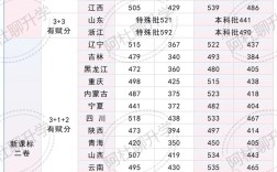 2025年一本录取分数线是多少？