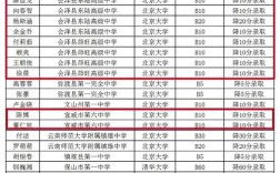 曲靖衡水今年录取分数线是多少？