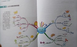 思维导图真能高效学习吗？
