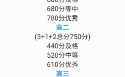 高考录取分数线究竟是多少？