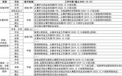 卫生报名条件及时间