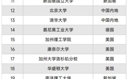 教育学国外大学哪家强？