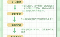 工程监理员资格考试报名条件有哪些？