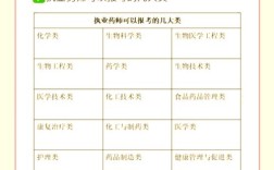 山东德州执业药师报名条件有哪些？