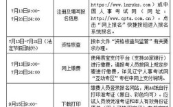 注册测绘师报名条件有哪些？