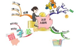 现金券思维是什么？有何优势？