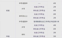 大连社工考试报名条件有哪些？