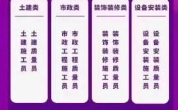 宁波八大员报名条件有哪些具体要求？