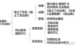 如何有效攻克拜占庭思维导图？