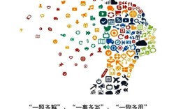 发散思维有哪些基本形式？