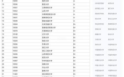 金融系考研选校，哪所大学更合适？