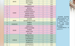 唐山专科录取分数线是多少？
