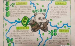 六年级上册第一单元思维导图怎么画？