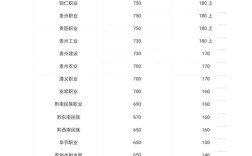 贵阳大专录取分数线是多少？