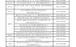 教师资格证国考报名条件有哪些？