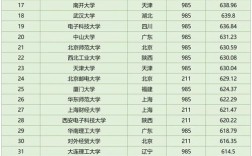 中国大学录取分数线是多少？