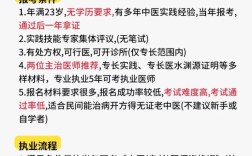 南京中医专长报名条件有哪些具体要求？