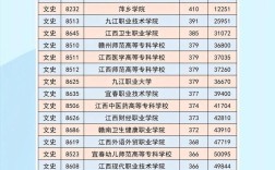 今年江西专科录取多少名