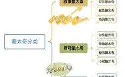蒙太奇思维是什么？如何运用？