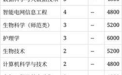 宁德师范专业录取分到底是多少？