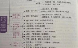 初一历史思维导图图片