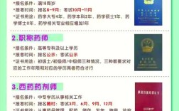 药学与软件工程，哪个更值得选？