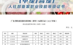 长春营养师的报名条件