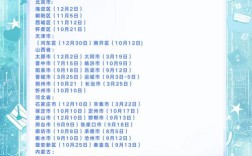 全国口译报名条件