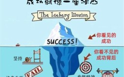 如何有效打开孩子的思维？