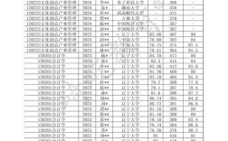 838管理学考研，哪些学校考这门科目？